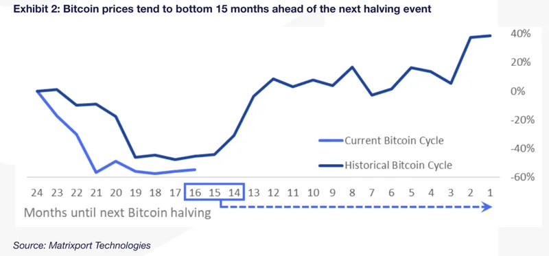 Altcoins vs. Bitcoin 2026: The Data-Driven Forecast - Crypto Twitter Reacts
